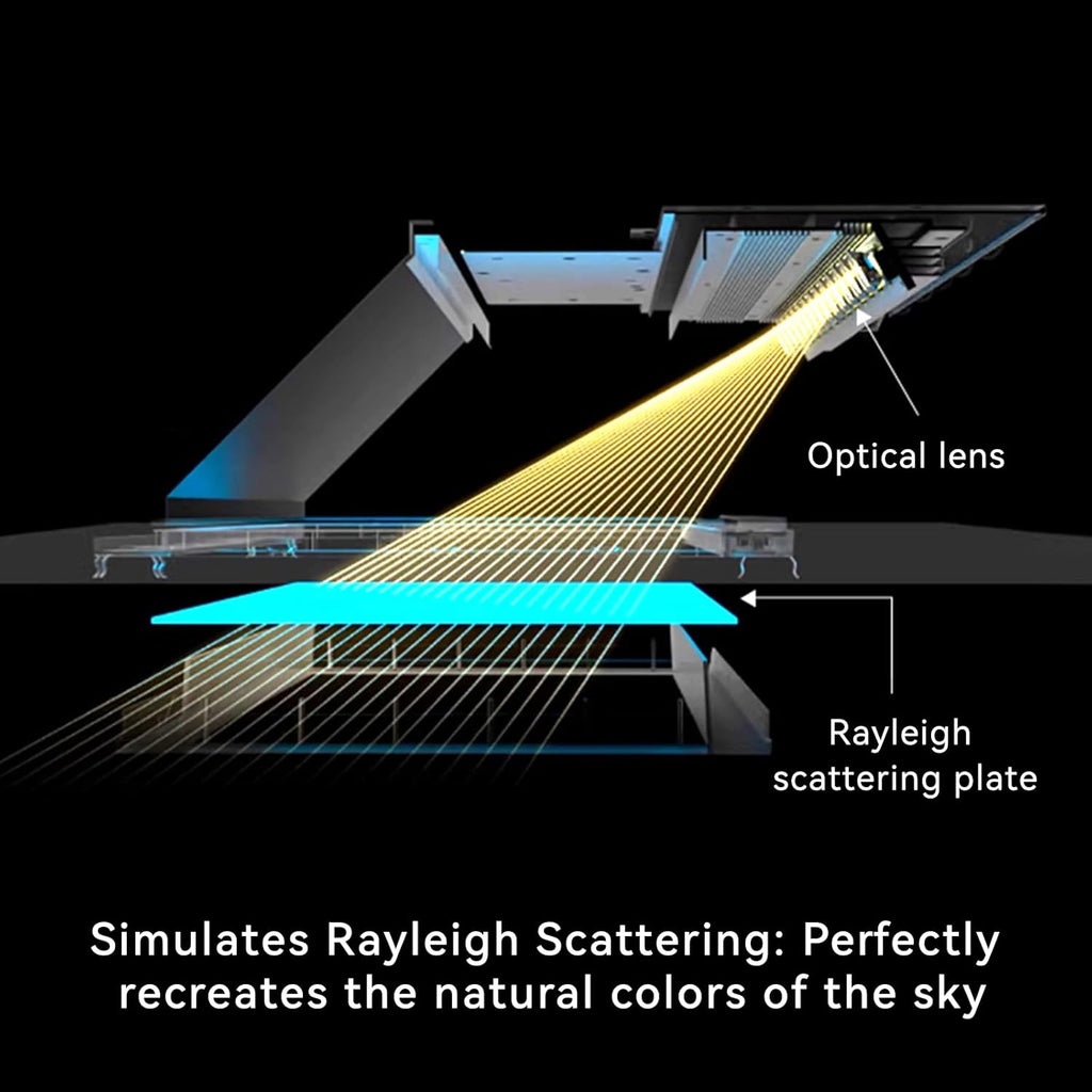 Solance Sky Panel Pro — The Indoor Sky